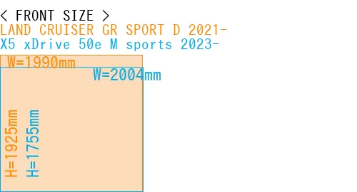 #LAND CRUISER GR SPORT D 2021- + X5 xDrive 50e M sports 2023-